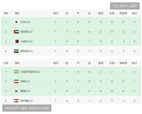 国足英勇喜获胜，晋级国际比赛半决赛，国足半场数据